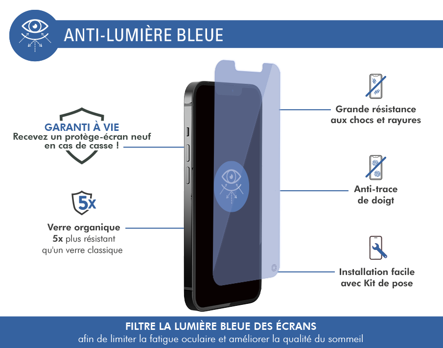 Protège écran iPhone 13 / 13 Pro / 14 Plat Anti Lumière Bleue - Garanti à vie Force Glass
