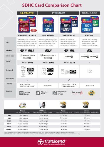 Transcend TS8GSDHC10U1 mémoire flash 8 Go SDHC MLC Classe 10 Neuf - vue 2