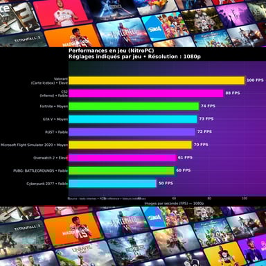 PC Gaming completo Nitropc Pack Bronze - AMD Ryzen 5 PRO 5655G, AMD Vega 7, RAM 16GB, 512GB SSD, Windows 11 PRO, WiFi, Negro - Monitor 24'' FullHD + accesorios