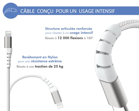 Caricatore 20W Power Delivery + cavo rinforzato USB C/Lightning