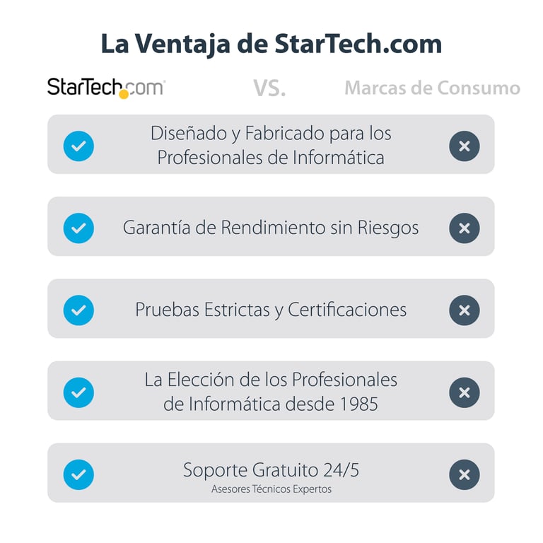 StarTech.com Adaptateur USB C vers 4 HDMI Carte Vidéo & Graphique Externe Convertisseur USB Type C vers Quadruple Écran HDMI 60Hz Dongle Écran Windows Uniquement Neuf - vue 3