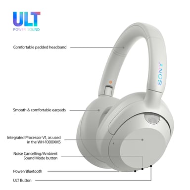 Sony WHULT900NW auricular y casco Auriculares Inalámbrico y alámbrico Diadema Llamadas/Música Bluetooth Blanco