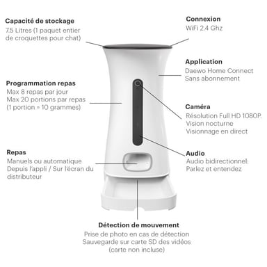 Dispensador de croquetas conectado con cámara Daewoo Nutrivision 501C