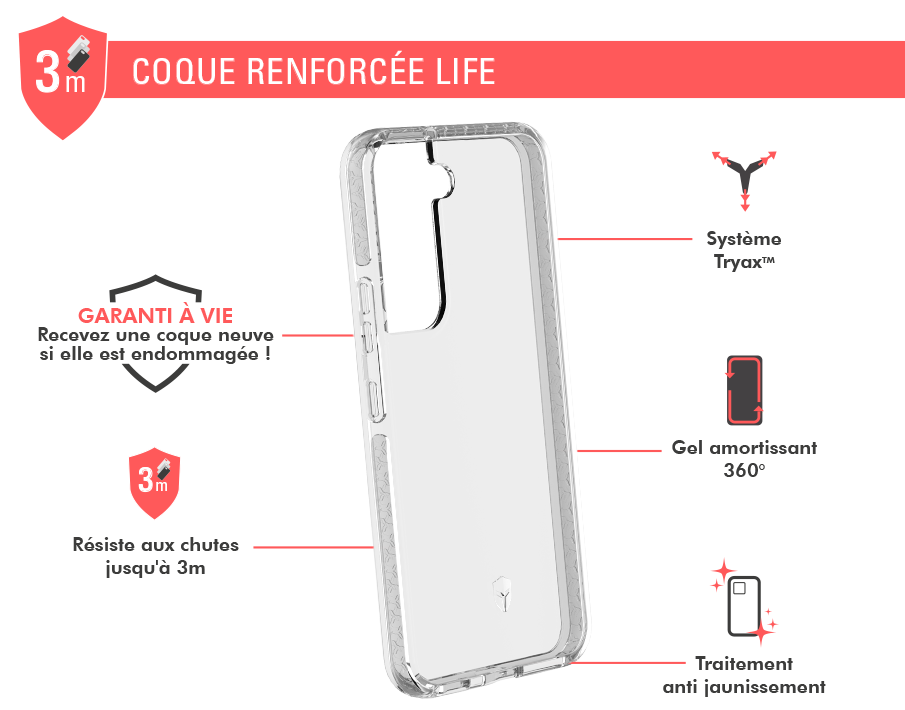 Coque Renforcée Samsung G S22 5G LIFE Garantie à vie Transparente Force Case