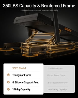 Tapis Roulant con Inclinazione Reale 0-40% ROBORE X5FD, Motore 3.0 HP Silenzioso <45dB, Maniglioni Prolungati, Pieghevole 15.5cm, Velocità 1-10 km/h, Carico Massimo 159 kg, per Allenamento Cardio in Casa e Ufficio