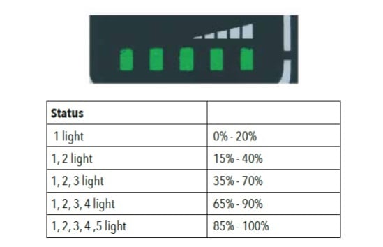 Vèlo Electrique C1 TRK 28 Anthea Femme Neuf - vue 5