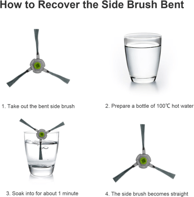 Accessoires pour aspirateur robot Airrobo P20