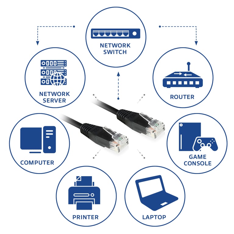ACT Câble patch CAT6 Noir - vue 3