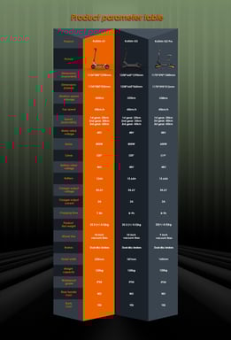 Trottinette électrique Kukirin A1, batterie 800 W 48 V 13 Ah, 10 pouces