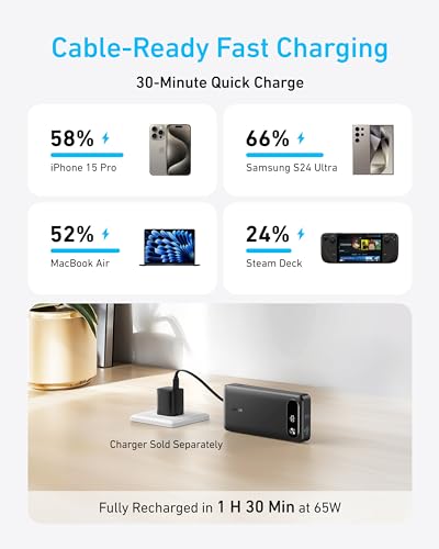 Powerbank ANKER 20 000 mAh Charge rapide 2 USB C et 1 USB A Câble intégré - vue 4