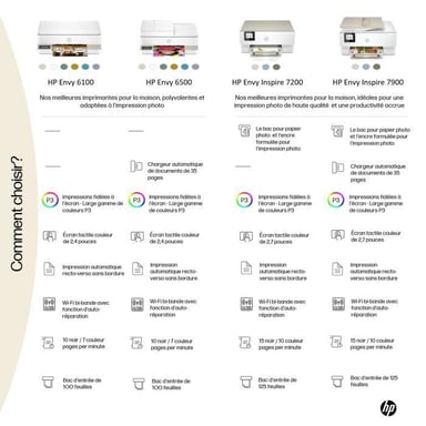 Imprimante tout-en-un HP Envy 6110e Jet d'encre couleur - Copie Scan - 3 mois d'Instant ink inclus a
