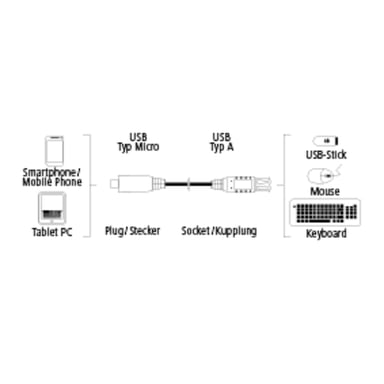 Câble d'adaptation USB 2.0 OTG, micro mâle - femelle A, noir, 0, 15 m