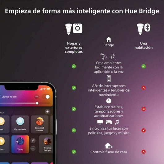 Philips Hue And Color Ambiance Pack De 4 Ampoules Led Connectées E27 - vue 3