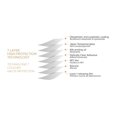 Protezione dello schermo in vetro temperato da bordo a bordo per Samsung Galaxy S22 Ultra 5G, nero