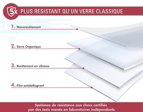 Protège écran Google Pixel 8A Original 2.5D Verre organique Made for Google + Garantie à vie - Certifié GRS Force Glass