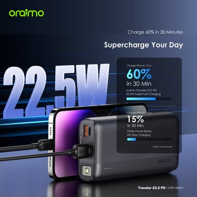 oraimo Traveler 22.5 PD – Power Bank 20 000mAh, carga rápida 22,5W, triple salida USB, linterna LED y SOS