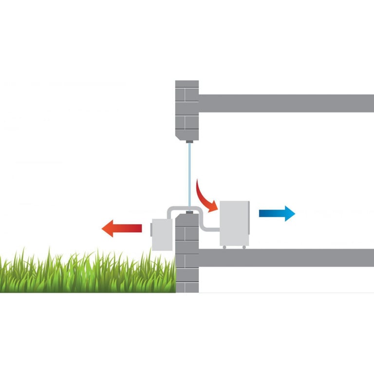 Climatiseur Rkl 495 Dc 4 3 Kw Remko - vue 4