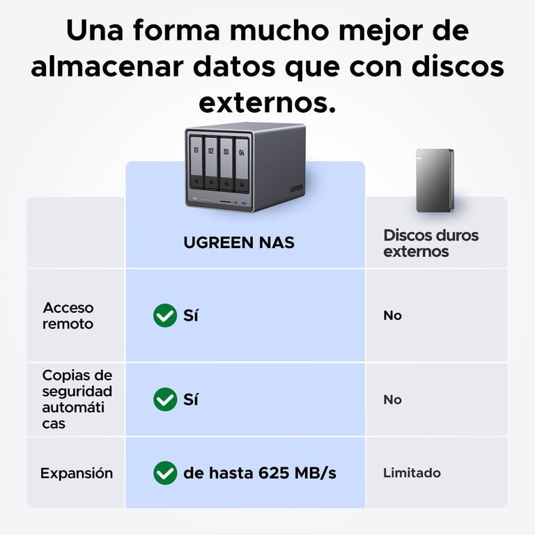Ugreen NASync DXP4800 NAS Compact N100 8 Go DDR5 0 To UGOS Pro Neuf - vue 3