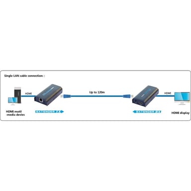 Techly Ricevitore aggiuntivo per Amplificatore/Splitter HDMI Over IP (IDATA EXTIP-373R)