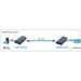 Techly Ricevitore aggiuntivo per Amplificatore/Splitter HDMI Over IP (IDATA EXTIP-373R)