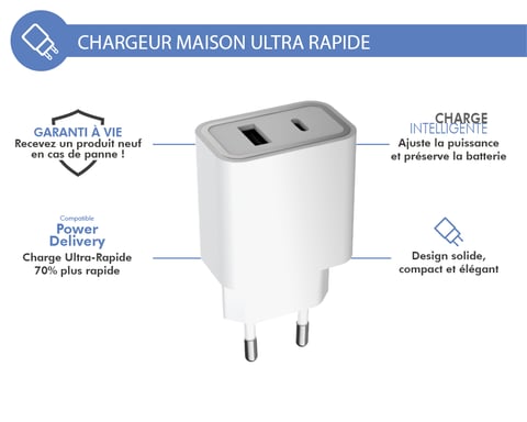 Cargador doméstico doble USB A+C PD 37W (12+25W) Power Delivery Garantía de por vida White Force Power Lite