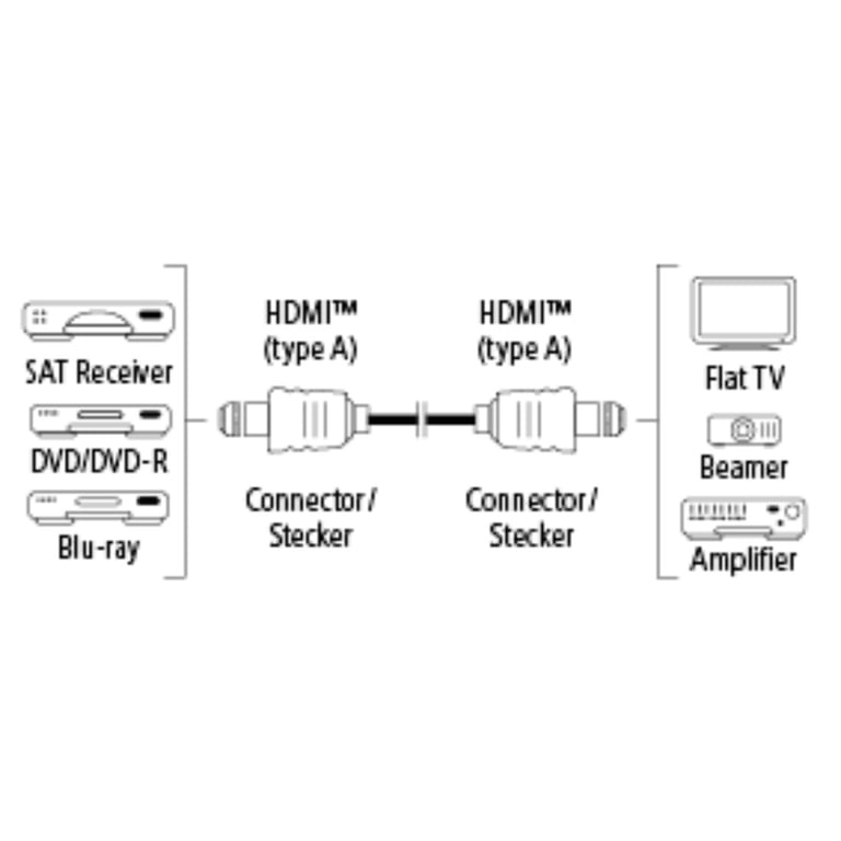 Hama 00122106 câble HDMI 5 m HDMI Type A (Standard) Noir