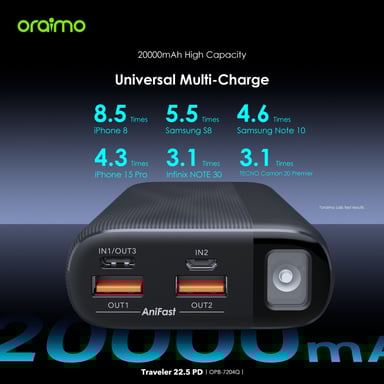 oraimo Traveler 22.5 PD – Power Bank 20 000mAh, carga rápida 22,5W, triple salida USB, linterna LED y SOS