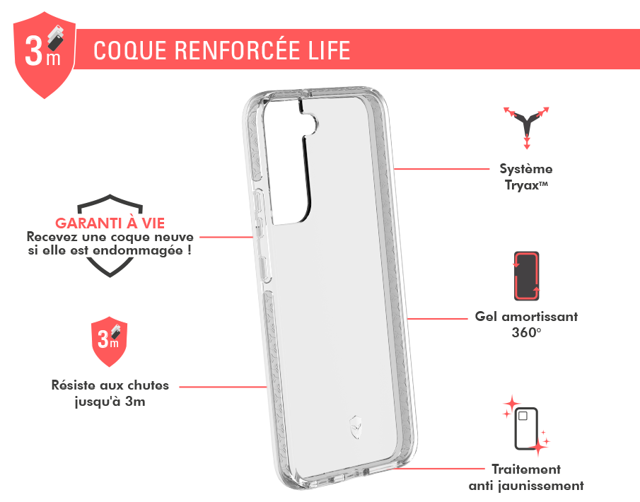 Coque Renforcée Samsung G S22+ 5G LIFE Garantie à vie Transparente Force Case