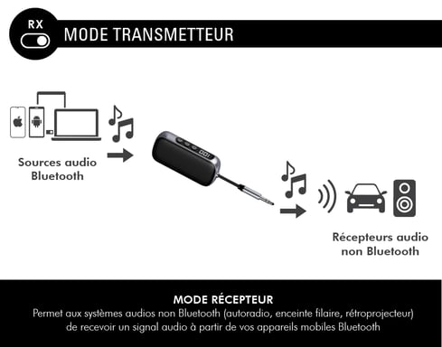 FORCE PLAY Adaptador de Audio Bluetooth 2 en 1 3.5mm Jack Transmisor y Receptor Negro
