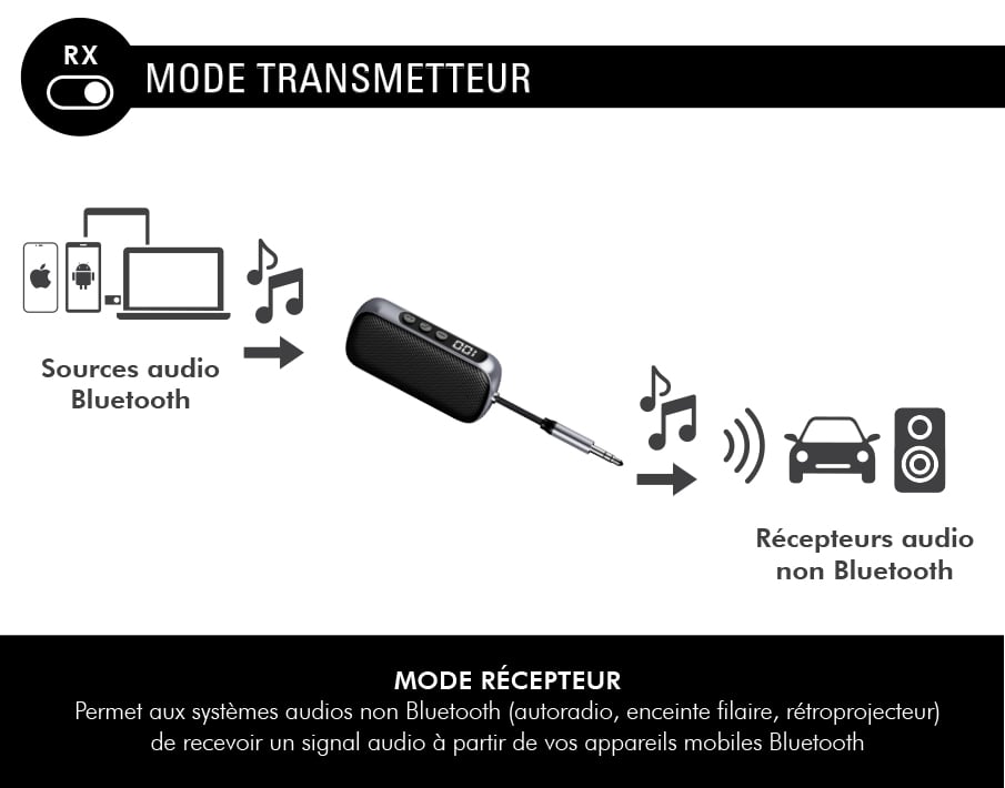 Adaptateur Audio Bluetooth 2 en 1 Emetteur et Récepteur Jack 3.5mm Neuf - vue 3