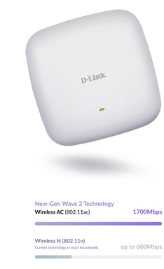 D-Link DWL-8720AP point d'accès réseaux locaux sans fil 1300 Mbit/s Blanc Connexion Ethernet, supportant l'alimentation via ce port (PoE)