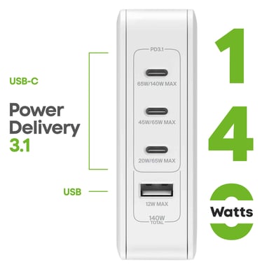 Caricabatterie 3x USB-C e USB 140W GaN ultra-veloce formato compatto