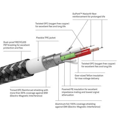 Cable Lightning para iPhone Spirale - 2 metros - Fabricado con redes de pesca recicladas