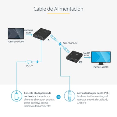 StarTech.com Estensore HDMI su Cat5e / 6 - Estensore HDMI su RJ45 con POC (Power over Cable)