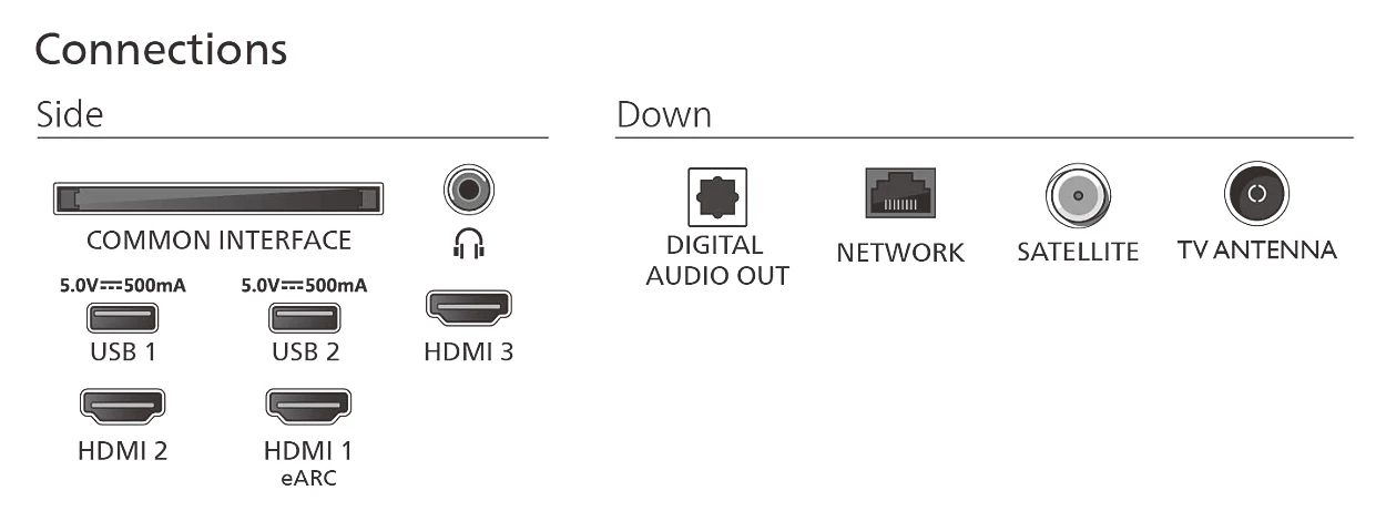 Philips 43PUS7800/12 TV 109,2 cm (43 ) 4K Ultra HD Smart TV Wifi Noir - Neuf