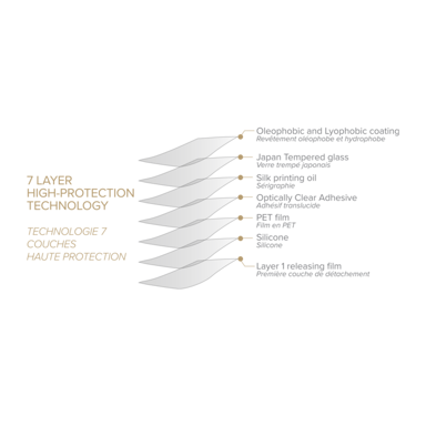 Protection d'écran en verre trempé (100% de surface couverte) pour Apple iPhone 13 mini, Noir