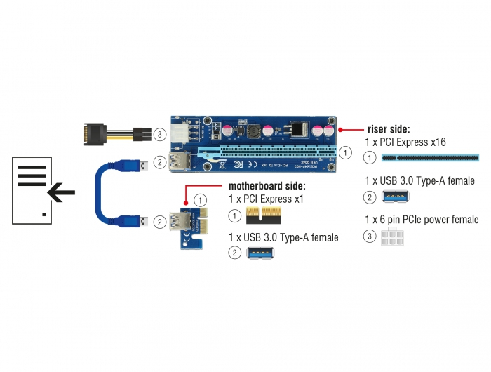 DeLOCK 41426 carte et adaptateur d'interfaces Interne PCI PCIe USB 3.2 Gen 1 3.1 Gen 1 Neuf - vue 3