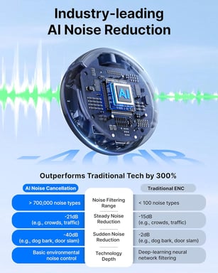Boyalink 3 Lavalier 24 bits, Réduction Bruit IA 40 dB, 2 Émetteurs, 30h Autonomie, USB-C, Contrôle App - Neuf Noir mat - vue 2