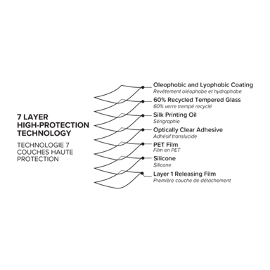 Protector de pantalla de vidrio templado (60 % de vidrio templado reciclado) para Apple iPhone 13/13 Pro/14/16e, negro