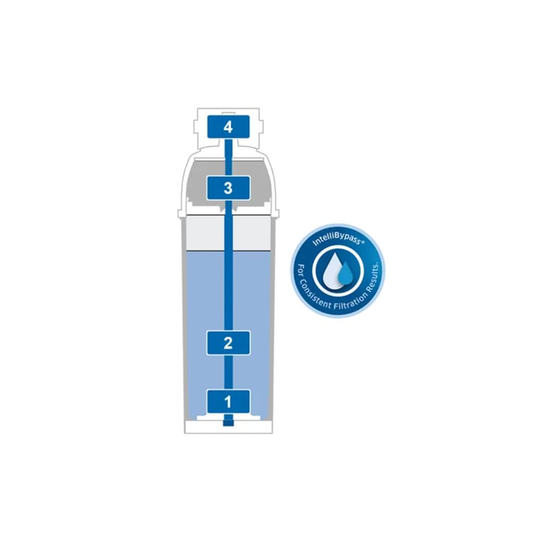 Cartouche filtrante BRITA PURITY C300 Quell ST - vue 3