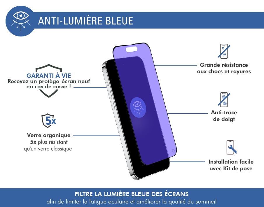 Protector de pantalla 2.5D anti luz azul iPhone 15 Pro Max - Force Glass  garantía de por vida - Force Glass