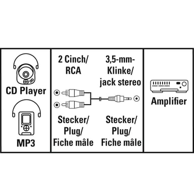Hama 00205107 cavo audio 5 m 3,5 mm 2 x RCA nero, rosso