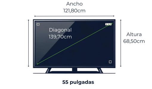 guia pulgadas televisor explicadar