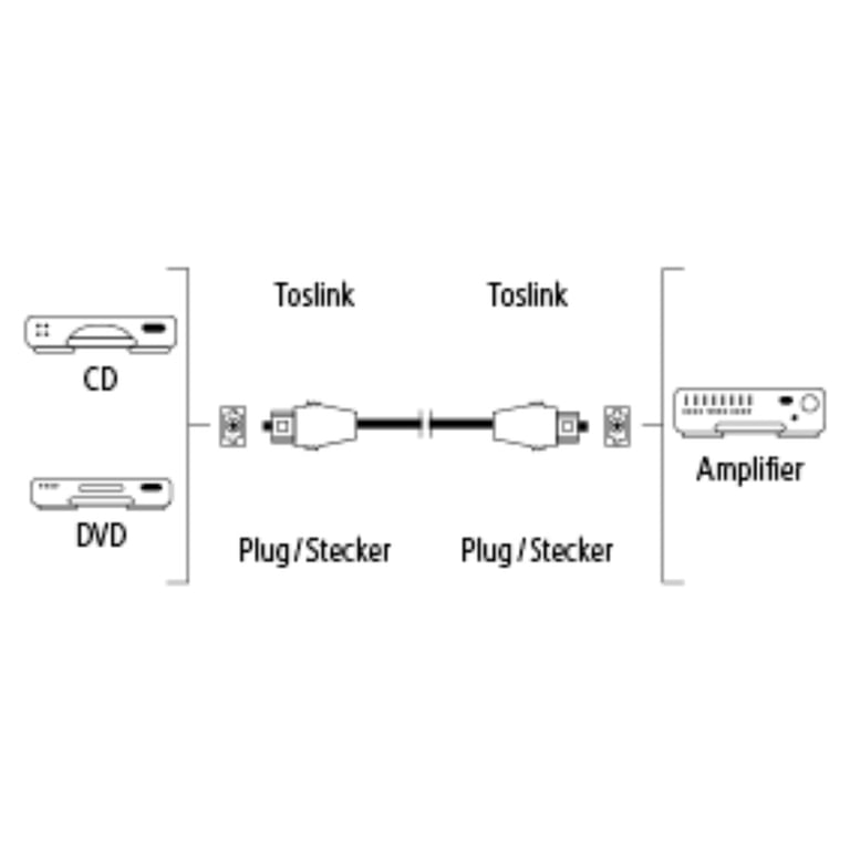 Câble Audio à Fibres Optiques Fiche Mâle Odt (toslink) 50 M