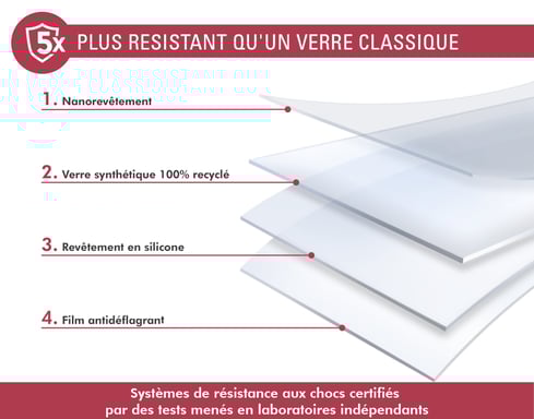 Pack Protège-écran iPhone 16e 2.5D Original + 1 Protège Lentille + Garantie à vie - Certifié GRS Force Glass