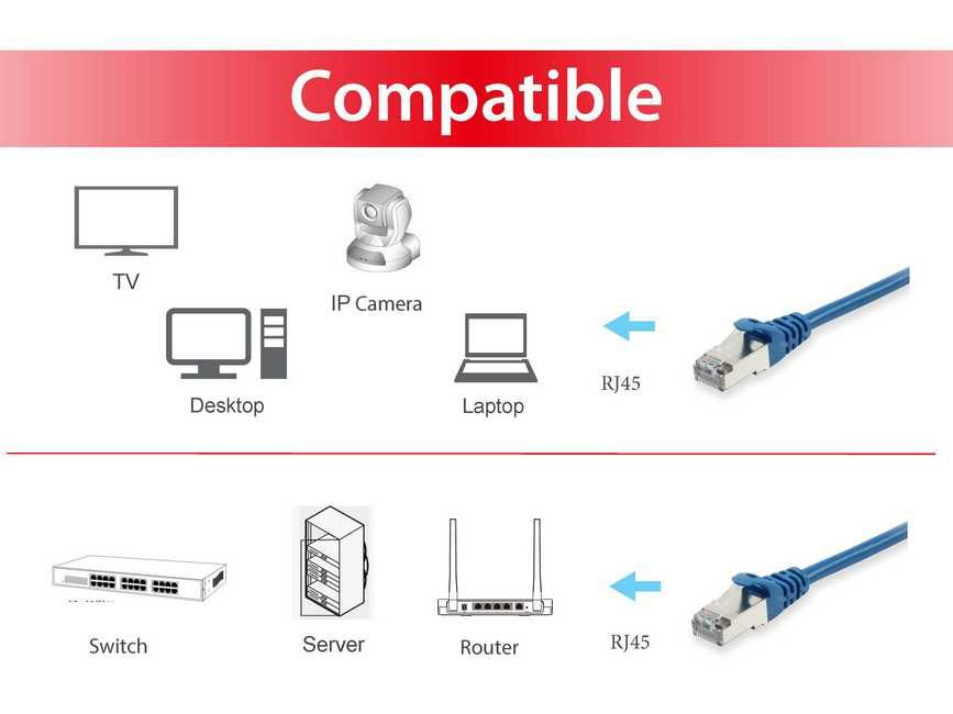 Equip 606203 câble de réseau Bleu 1 m Cat6a S/FTP (S-STP)