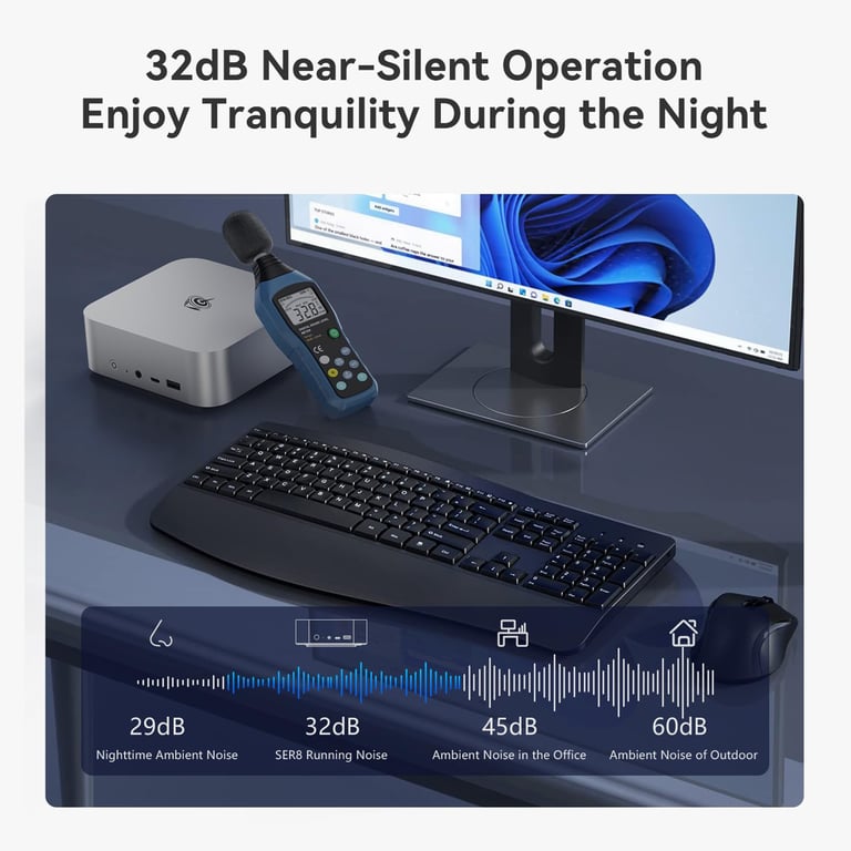 Beelink SER8 8745 HS Mini Gaming Pc Windows 11 1 TB – AMD Ryzen 7 Desktop Mini Pc Desktopcomputer Minicomputer – 4.9 GHz Neuf - vue 2