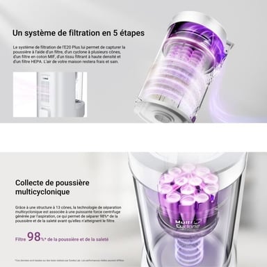 Eureka E20 Plus 2 L Sin bolsa Blanco