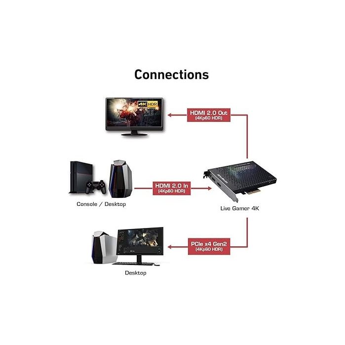 Boîtier d'Acquisition AVERMEDIA Live Gamer Mini GC311 Capture Vidéo Compacte - vue 2