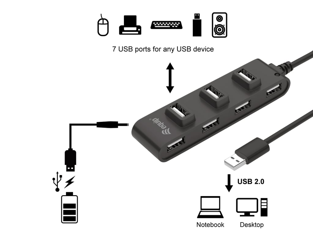 Equip 128957 hub & concentrateur USB 2.0 480 Mbit/ Neuf - vue 2